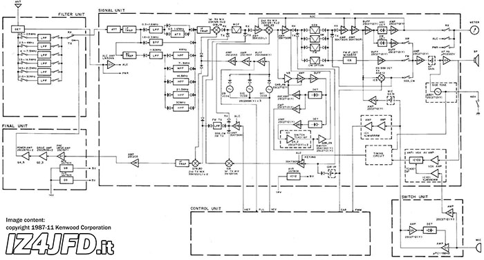 Schema a blocchi Kenwood TS-140S