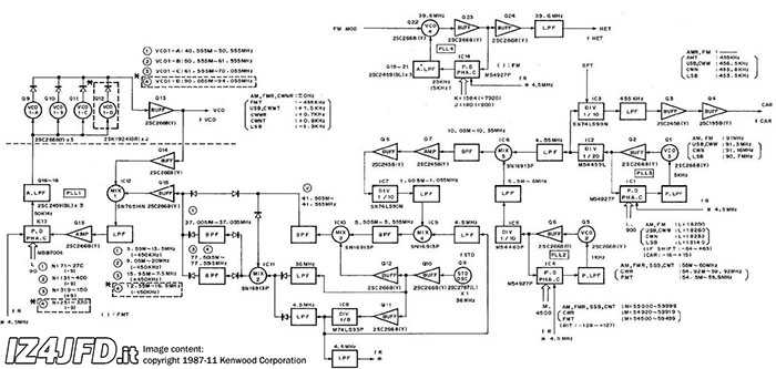 Kenwood TS-140S PLL circuit