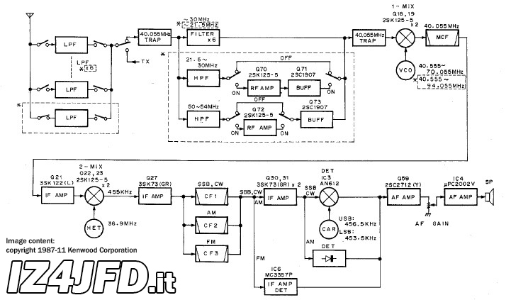 Schema circuito di ricezione Kenwood TS-140S