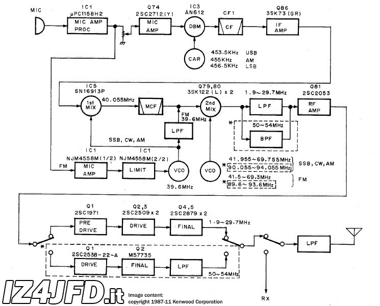 Kenwood TS-140S transmission circuit diagram